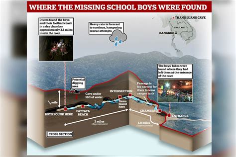 Tham Luang cave rescue .